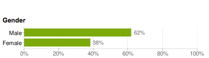 Datos demográficos blog transportista